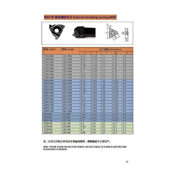 16ER 18W Cemented Tungsten Carbide Inserts For Lathe Machine Cutting Tools