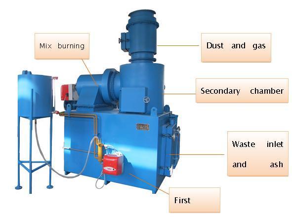 Long Working Life Diesel Oil Fuel Incinerator for Processing Sheep and Pig