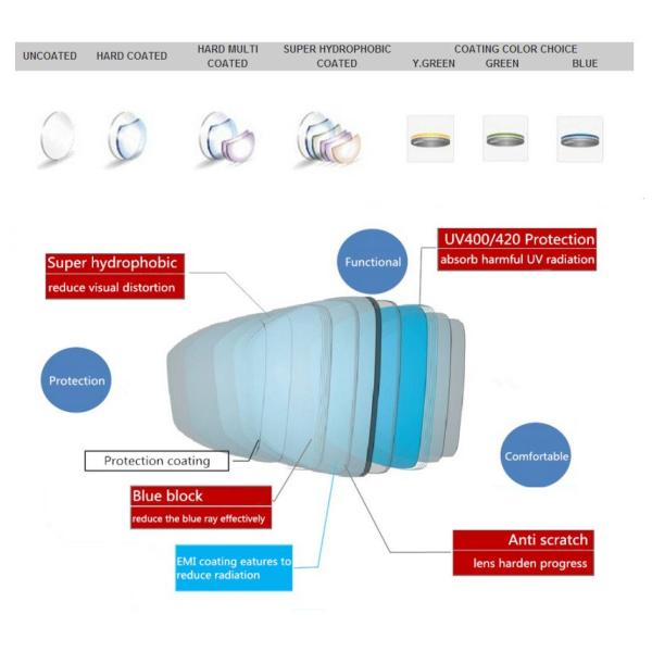 Eyeglass Single Vision 1.56 Index Lenses , 65/72mm Diameter 1.56 Hmc Lenses