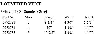 Stainless Steel Vent that Used for Marine/Boat/Ship from Chinese Supplier