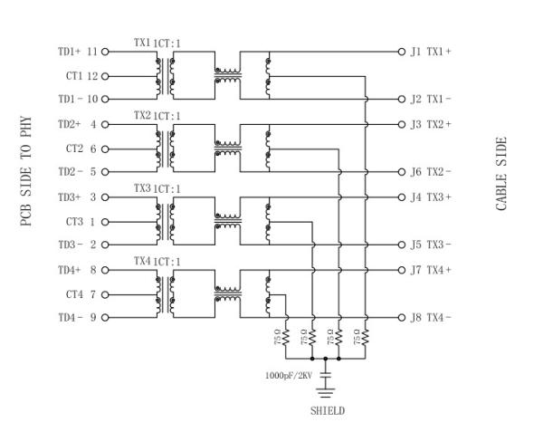 LMJ171881XS3L3T1 | LPJK0071AWNL Magnetic RJ45 1000Base-T Connectivity