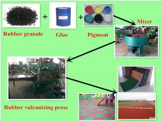 Rubber Floor Tile Mat Making Machine / Rubber Floor Tile Vulcanizing Press