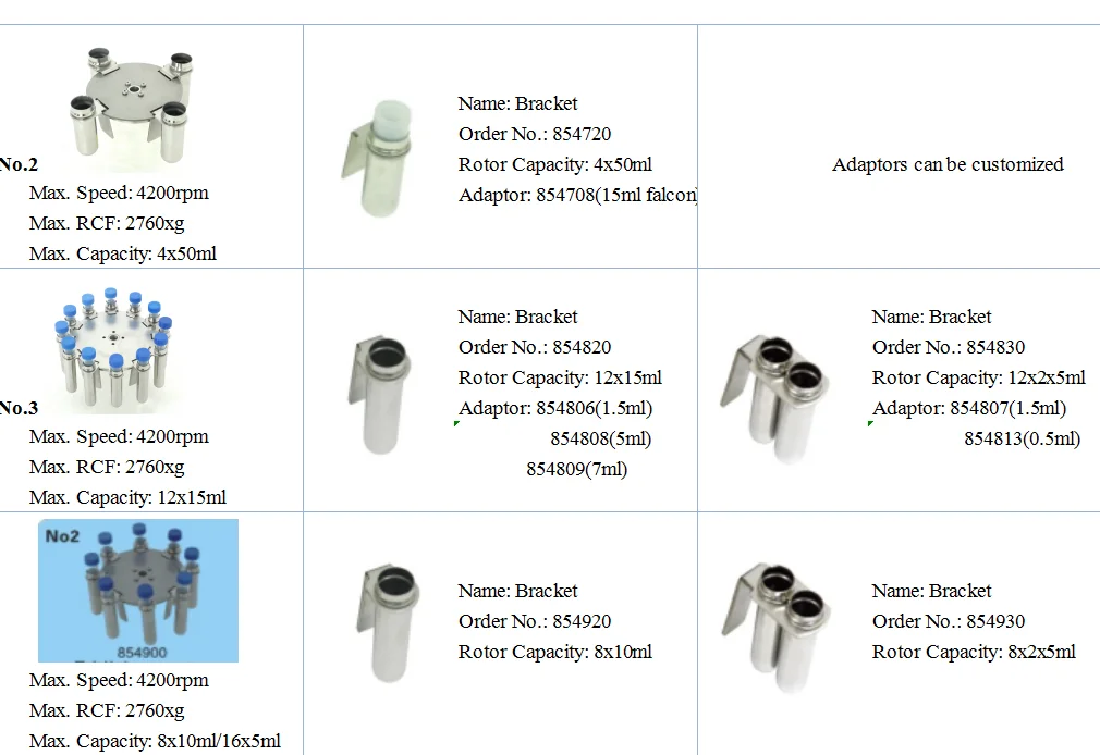 Кровавая сыворотка и плазма Клиника Лабораторная центрифуга L420 с 12x15 мл качающимся ротором