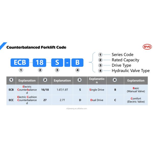 BYD's  Four  Pivot Balance Weight 1.6-1.8 Ton Pure Electric Forklift For Dual  Drive