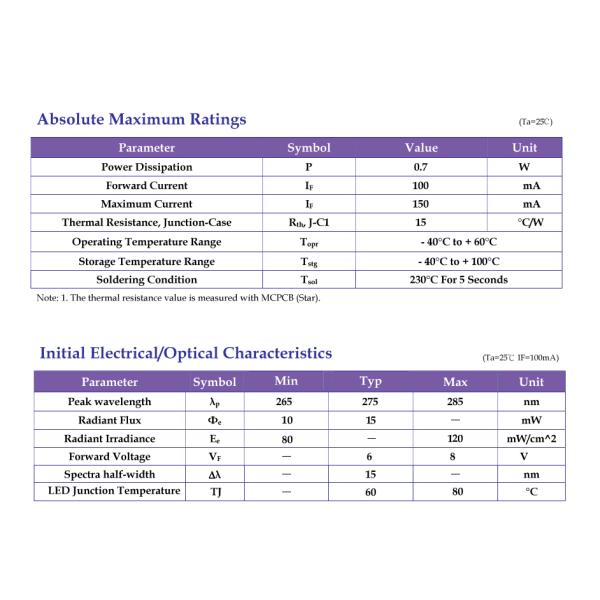 обломок 0.5w 3535 1w приведенный 254nm 265nm 280nm 275nm глубокий ультрафиолетовый Uvc для очистителя воды/воздуха