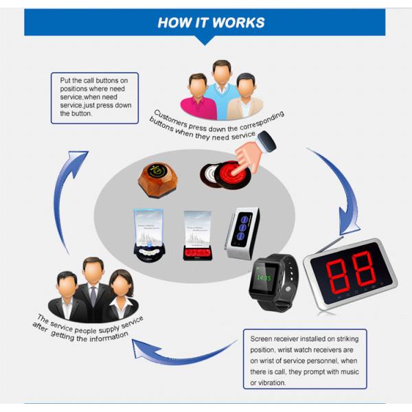 Cuadro de metal plateado de dos dígitos LED de exhibición sistema de llamada de camarero de restaurante
