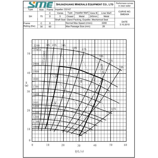 SH 75D Heavy Duty Centrifugal High Chrome Slurry Pump For Quartz Plant