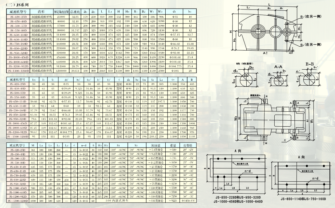 228D 320D 640D Gear Box Reducer for Pumping Units and Pump Jack Double