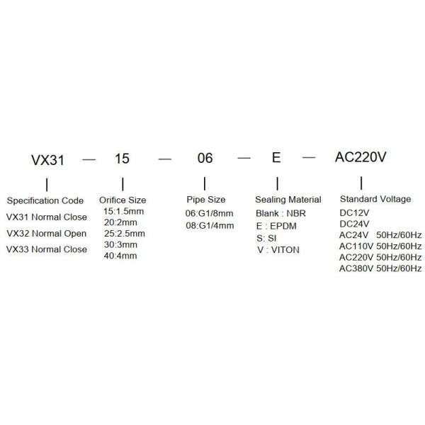 24V DC VX31 / VX32 / VX33 Direct Operated 3 Port Pneumatic Solenoid Valve For Air / Water