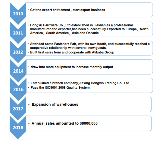 Hongxu Hardware Co., Ltd