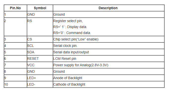 2.4 Inch TFT LCD Screen with 240x320 Pixels Resolution SPI Serial Interface and IPS All Viewing Angles