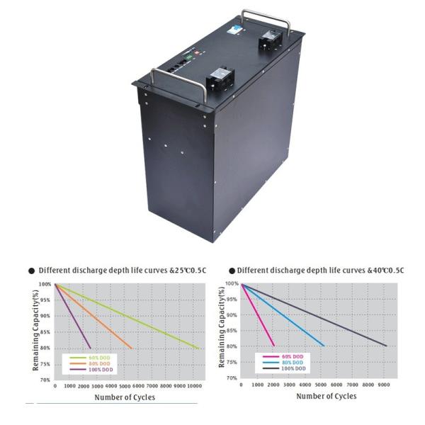 20kWh Lifepo4 Household Energy Storage Battery 48V 400Ah 50Ah 100Ah 200Ah OEM/ODM