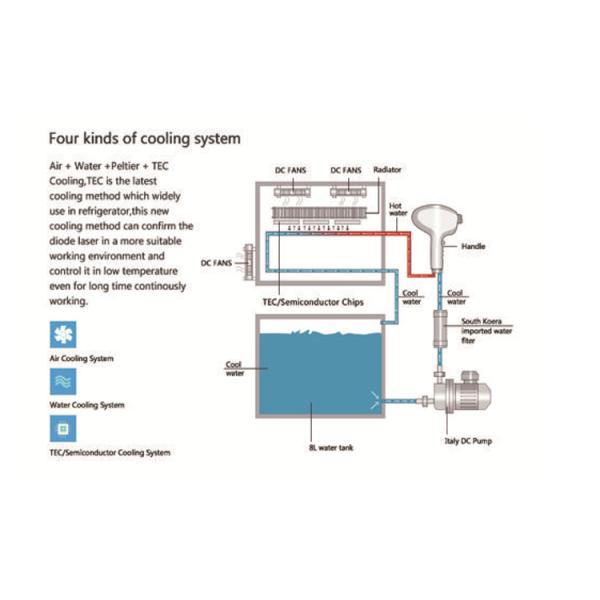 Nubway 755nm alex laser 808nm 1064nm triple wavelength diode laser machine for hair removal