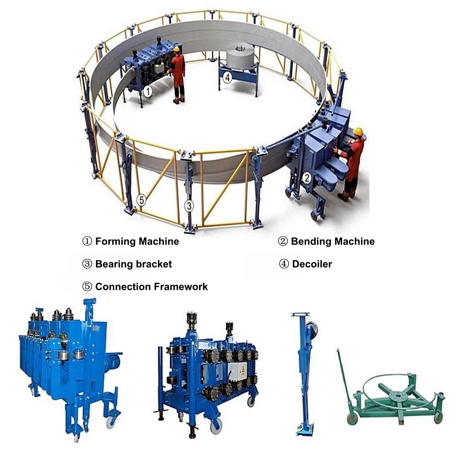 Easy Installation Reinforcement Spiral Silo For Cement Storage Projects