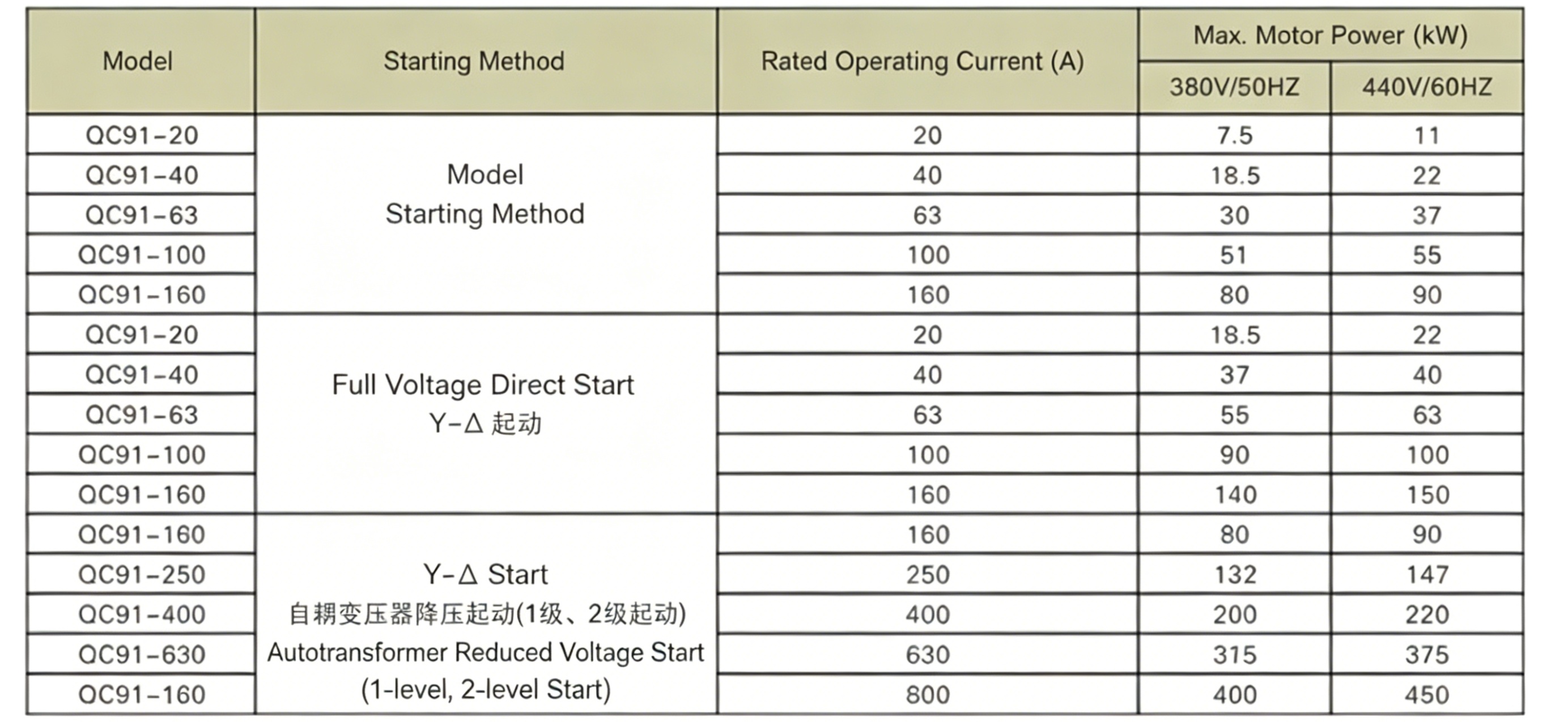 Marine AC Magnetic Starter QC91-20/40/63/13 Forward and Reverse Overload Protector 7.5 kW Bimetallic 380V
