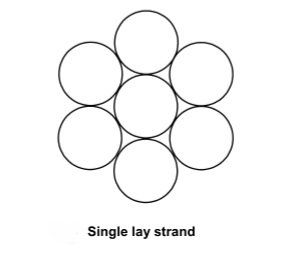 Веревочка стального провода стренги GB/T 33364-2016 одиночная положенная оффшорная причаливая (Dia64~112mm)