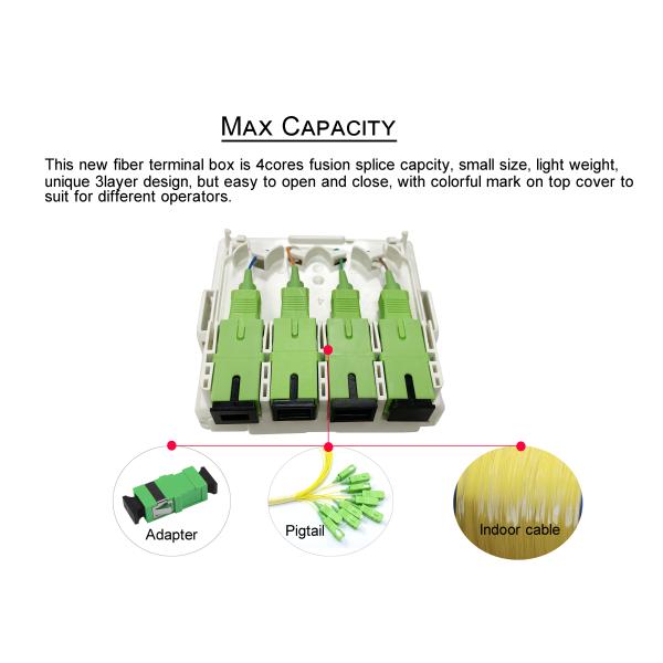 4 портовый небольшой внутренний коробка для окончания волокна для 35 мм DIN стойки