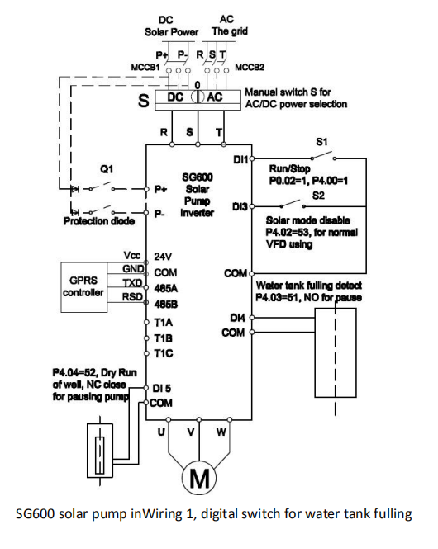 Инвертор 220V 380V насоса SG600 50hz MPPT VFD солнечный для мотора PMSM