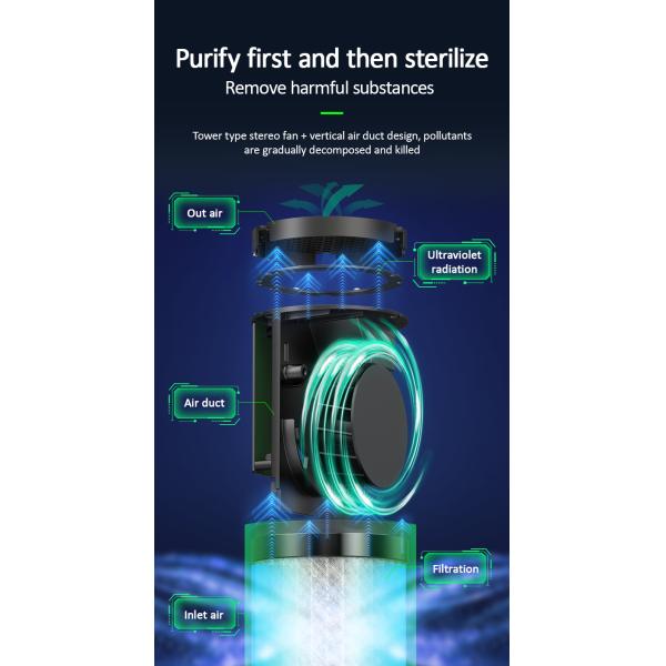 УЛЬТРАФИОЛЕТОВАЯ батарея стерилизации очистителя 99,99% воздуха автомобиля 38dB использующая энергию