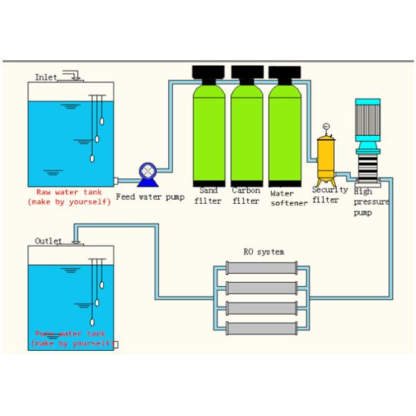 500L Per Hour Reverse Osmosis Systems Deionized Water Plant Industrial Machinery Equipment