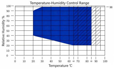 IEC 60068 Temperature Humidity Test Chamber -70°C to +150°C Environmental Test