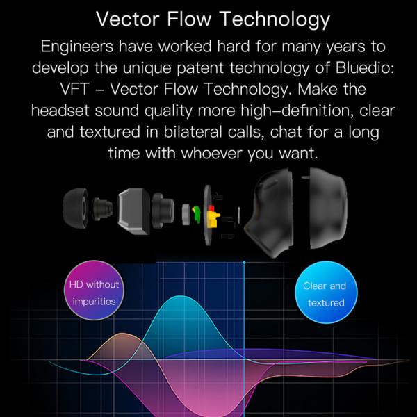 Ухо наушников спорта Tws наушника радиотелеграфа Bluetooth 5,0 гестии хэндс-фри знонит по телефону случаю наушников Earbud шлемофона Earbuds для телефона