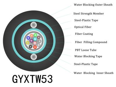 LSZH Sheath Material Fiber Optic Cable Connectors for PC Compatibility in Extreme Temperatures