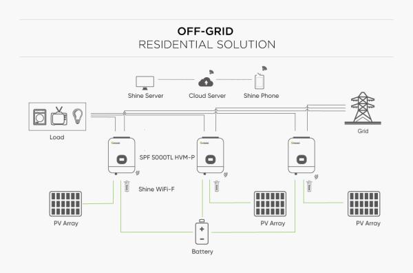 Growatt 100Kw Inverter Settings Growatt Industrial And Commercial Inverter Phase Grid Tied Power Solar Inverter With Limiter