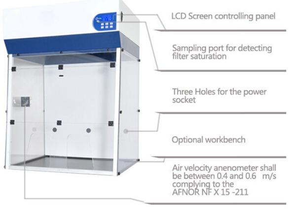 LCD Screen Chemistry Lab Fume Hood Fluorescent Light For Toxic Chemical Fog / Vapors