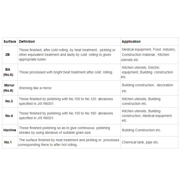 POSCO 1mm 2mm 3mm 4 By 8 Sheet Of Stainless Steel For Architectural Decoration