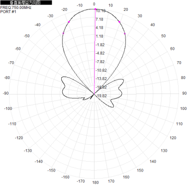 2*N-K 703-803M 700M 800M 10dbi dual-polarization directional antenna for base station antenna 680x280x125mm