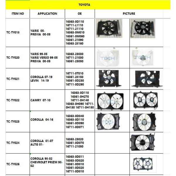 Ventilador de radiador de 12 V para Toyota Camry 2018-2021 RAV4 2019-2021