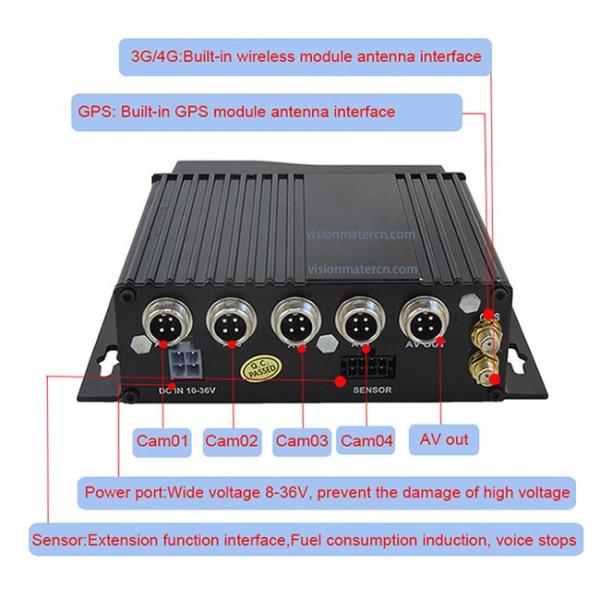 Высокое определение мобильное DVR с GPS отслеживая, камерой слежения DVR автомобиля 2 карт SD