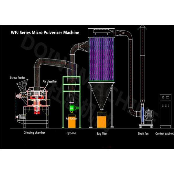 машина Pulverizer сахара машины точильщика перца Chili 50~100kg 13.37kw
