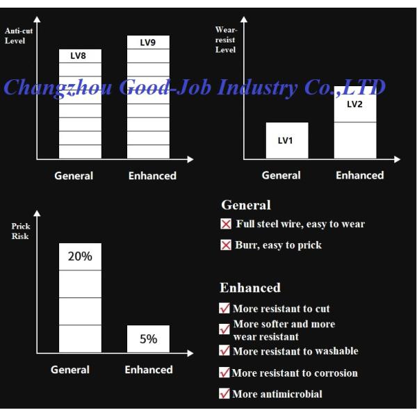 Перчатки сетки нержавеющей стали мясника вырезывания мяса фермы SS316