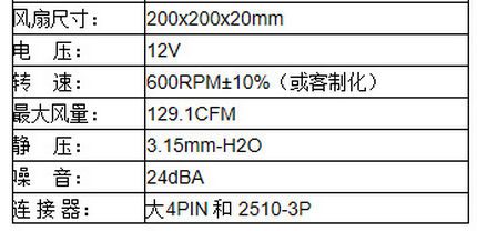 20020 200*200*20mm 3pin or 4 pin computer LED case cooling fan