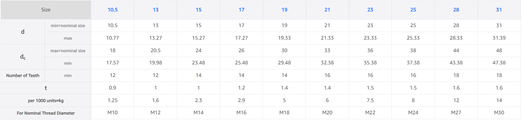 Din6798 serrated lock washers with internal teeth