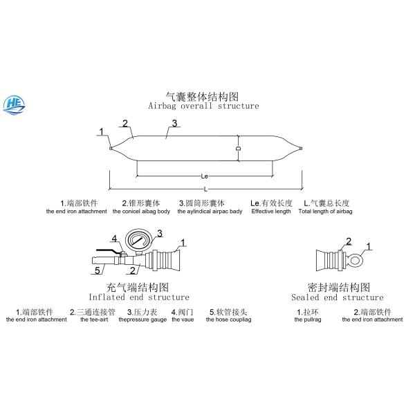 Прочная морская резиновая воздушная подушка для поднимать подгонянное Д1.2 * охрану окружающей среды Л18м