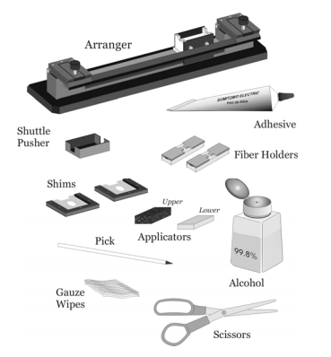 Full Set Fiber Optic Accessories Industrial FTTH Optical Fiber Arrangement Tool
