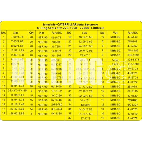 270-1528 O Ring Seal Kit Hydraulic Excavator CATEE Oring Kit