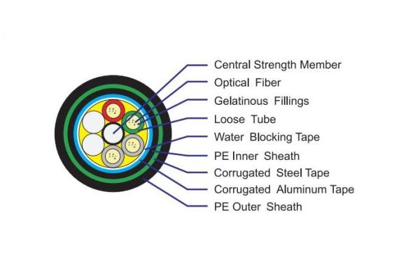 GYTA53 Single Mode Optical Fiber Cable 2-60 Core Stranded Loose Tube With Aluminum Tape