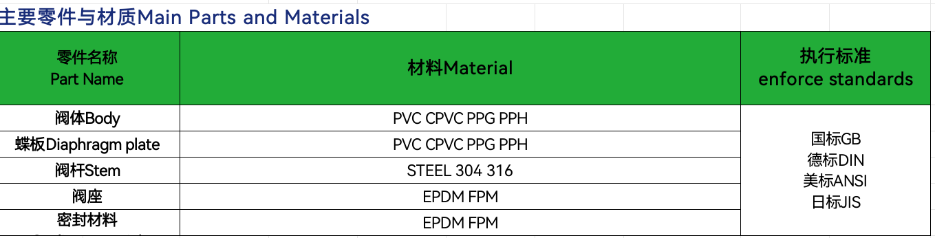 2in8in Electric Plastic Butterfly Valves Extension Rods DC24V/AC220V Customizable. Both German American Standards Available.