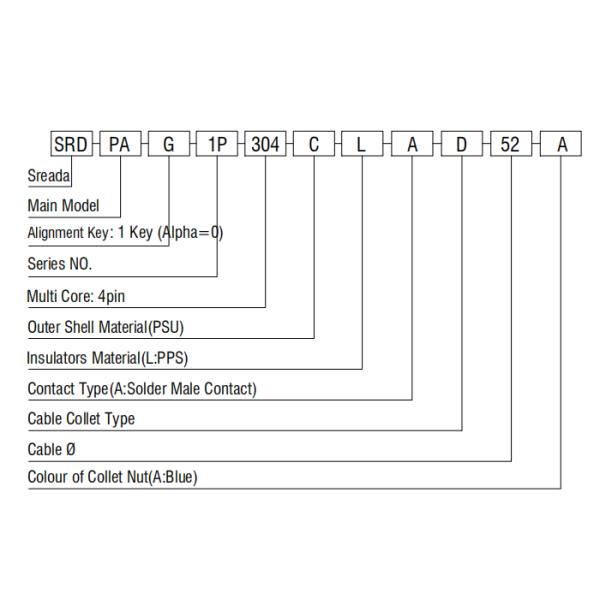 3 conector de cabo plástico PAG da tomada do Pin 4 Pin Circular Plastic Connector Medical 1P