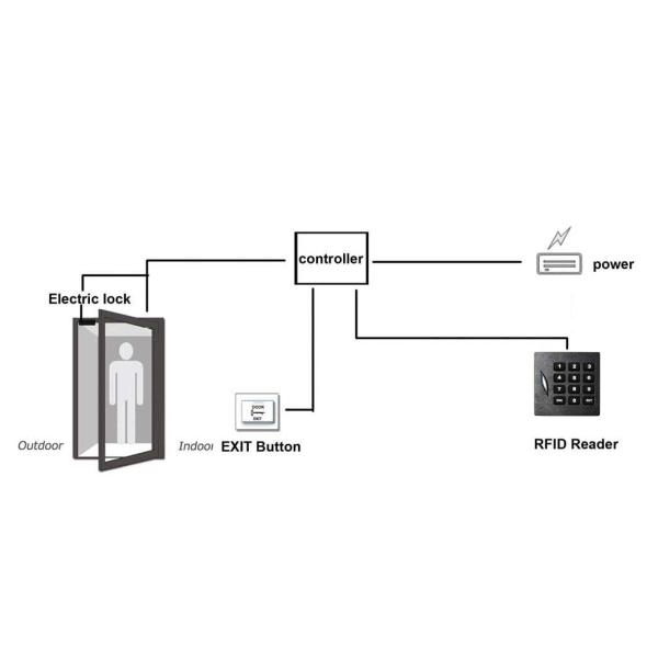 Fashion Design Rfid Proximity Card Reader For Automatic Gate Opener