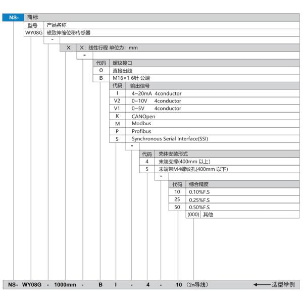 NS-WY08G Series Magnetostrictive Miniature Displacement Sensor Motion Sensor Thermostat