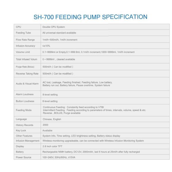 Feeding Syringe Infusion Pump SH-700 2.8 Inch Color TFT Double CPU System Spanish Software