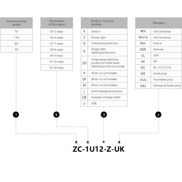 1U 12 way Cabinet PDU with Power Light 250V, 13A UK