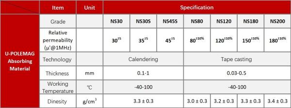 Flexible Soft NS Absorbing Material for RFID Tag EMI Isolation Wave Absorber Noise Suppr