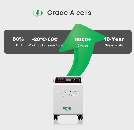 24v 120ah Estação de energia portátil 25.6v 135ah Sistema de armazenamento de energia doméstica tudo em um 3KW com inversor