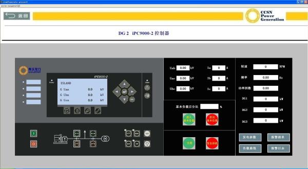 CCSN Real Time Generator Set Surveillance System Data Analysis